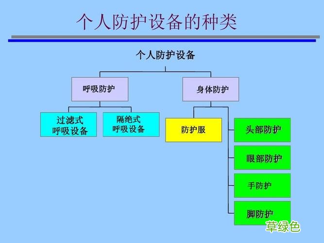 呼吸机的使用步骤 呼吸防护