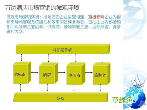 酒店销售岗位职责和要求 酒店营销部