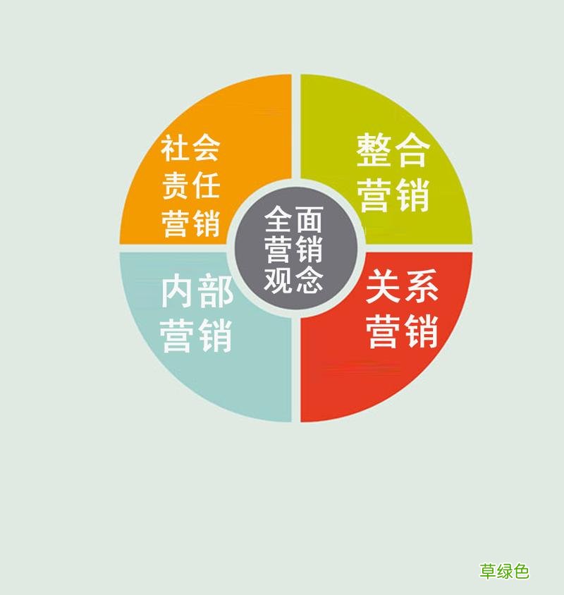 50个市场营销经典案例 整合市场营销