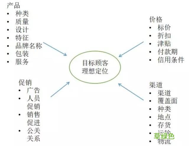 精准营销的成功案例 情感营销案例