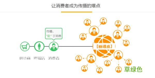 微信分销平台 微商营销系统