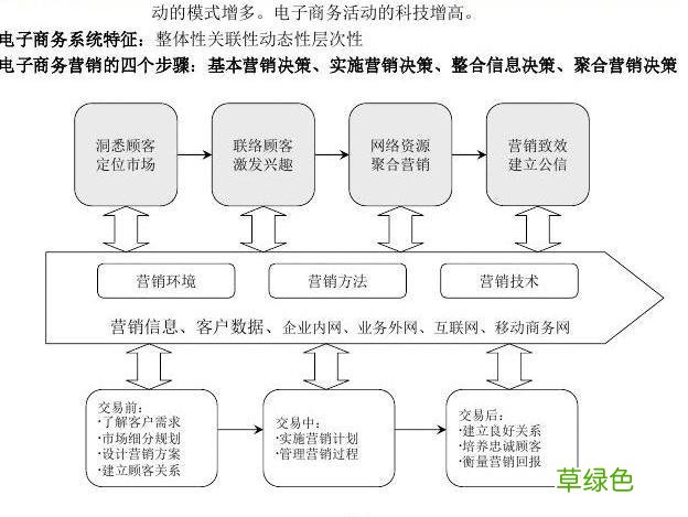 电子商务营销模式有哪些 电商营销方式