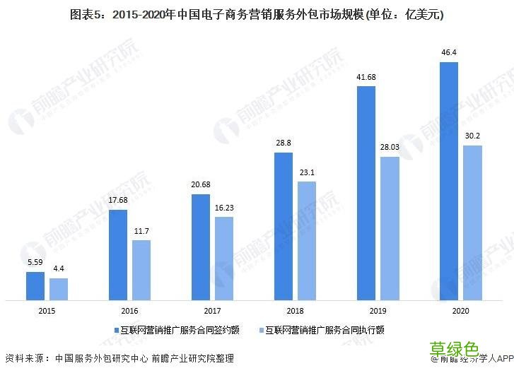 电子商务营销模式有哪些 电商营销方式