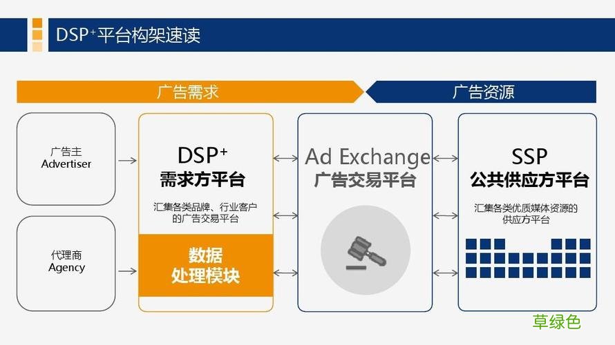 DSP是什么 dsp营销