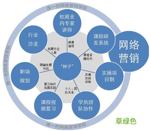 常见的营销工具有哪些 网络营销的工具