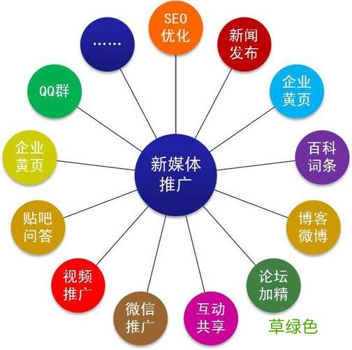 移动网络营销的概念和特点 移动媒体营销