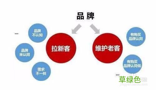 移动网络营销的概念和特点 移动媒体营销