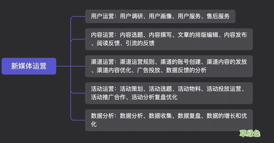 移动网络营销的概念和特点 移动媒体营销