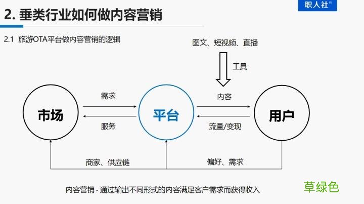 推销一个产品的方案 内容营销怎么做