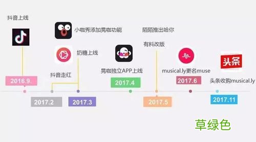 短视频平台营销 视频营销平台