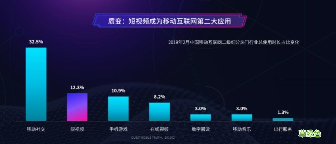 短视频平台营销 视频营销平台
