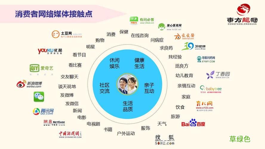 B端渠道 b端营销