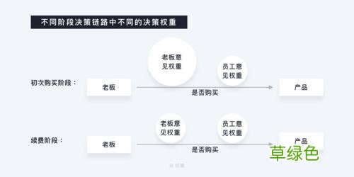 B端渠道 b端营销
