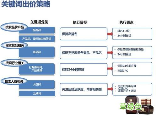 十大营销策略有哪些 品牌营销策略方案