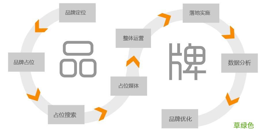 十大营销策略有哪些 品牌营销策略方案
