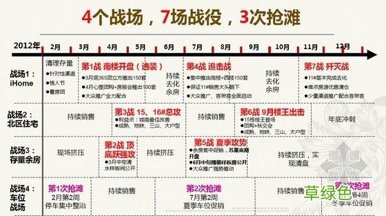 房地产营销策划方案怎么做 房地产营销与策划