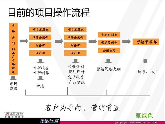 房地产营销策划方案怎么做 房地产营销与策划