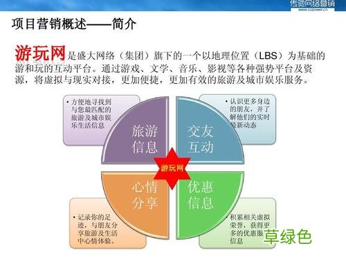 旅游公司营销策划方案 旅游产品营销策划