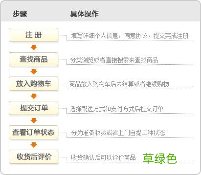 天猫内容运营包含哪些东西 天猫内容营销
