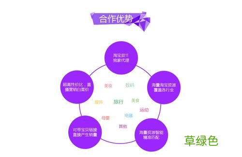 天猫内容运营包含哪些东西 天猫内容营销