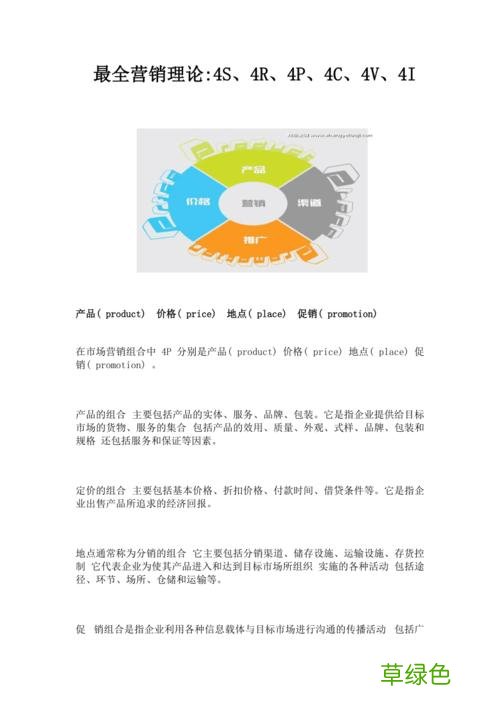 4Cs营销理论意义 4Cs营销理论