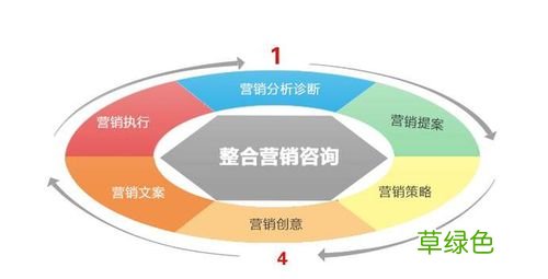 整合营销策划方案模板 品牌整合营销方案