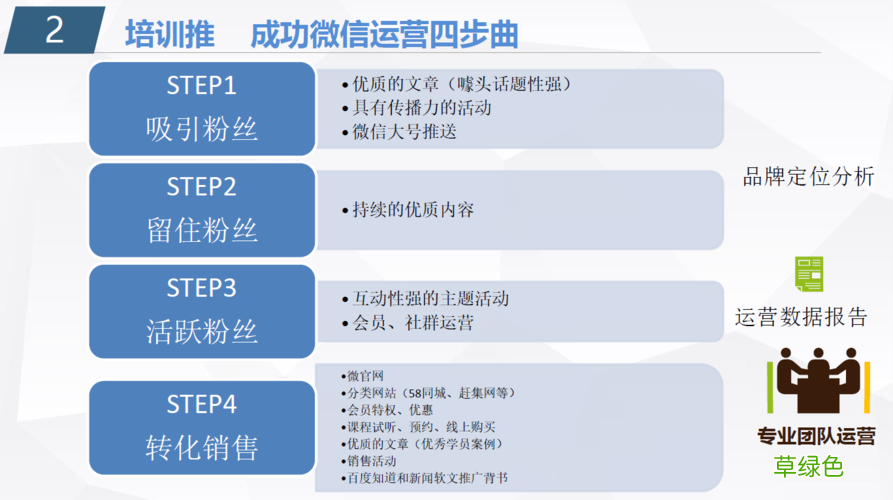 通信营销方案 微信营销解决方案