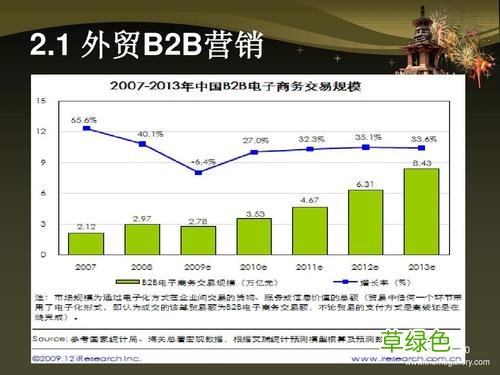 经典的营销案例 最成功的营销案例
