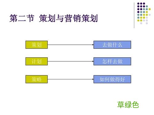 品牌营销策划 专业品牌营销策划