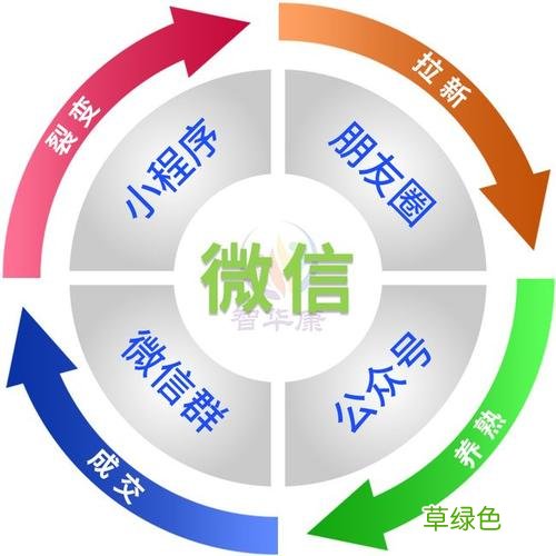 微商营销技巧 微信营销的问题