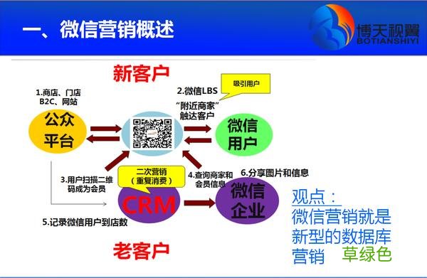 微商营销技巧 微信营销的问题
