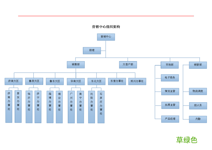 品牌营销中心组织架构 营销中心组织架构