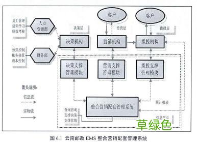 邮政营销费用建议 邮局营销