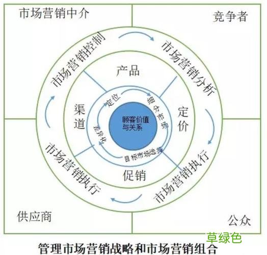 营销策略产品策略 关于营销策略