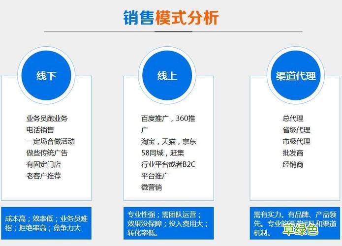 微商团队联系方式 微营销团队