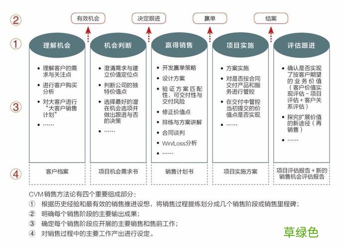 市场营销方式 市场营销的方法