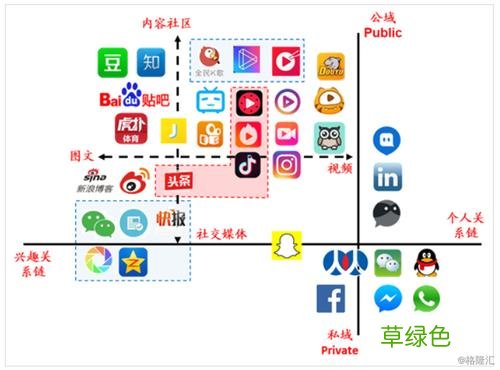 市场营销ppt素材 微营销ppt