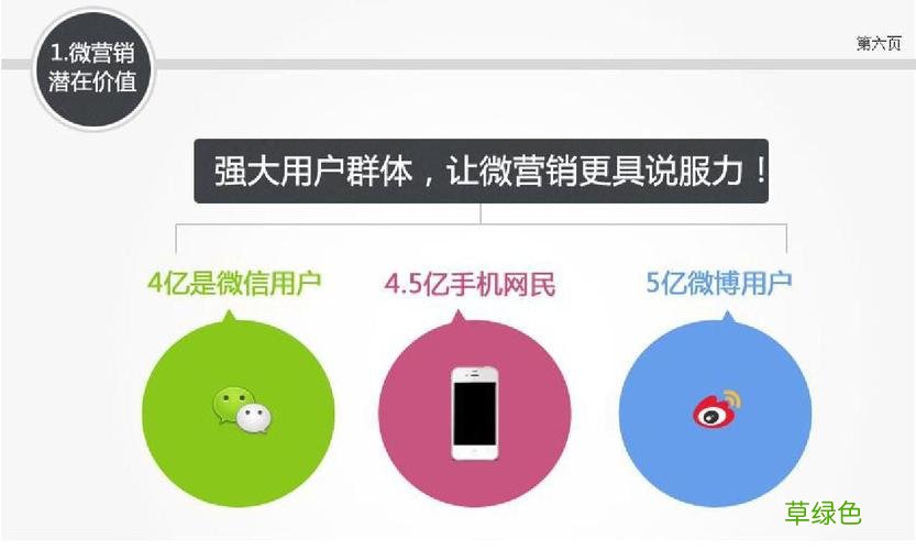 市场营销ppt素材 微营销ppt