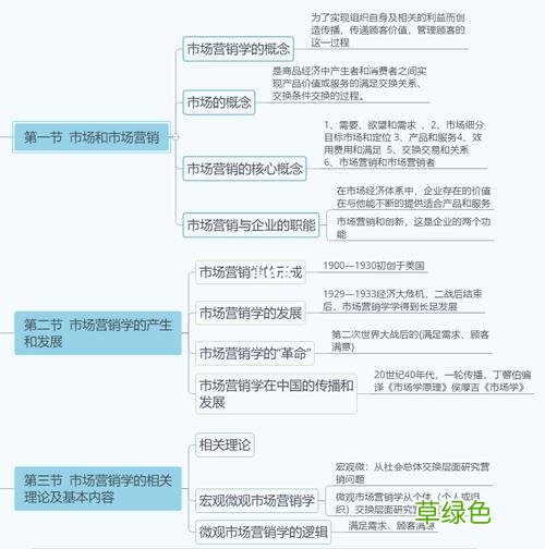 学习市场营销