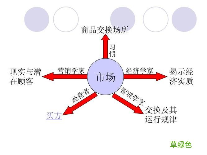 学习市场营销