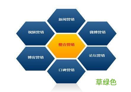 市场营销渠道包括 营销包括哪些
