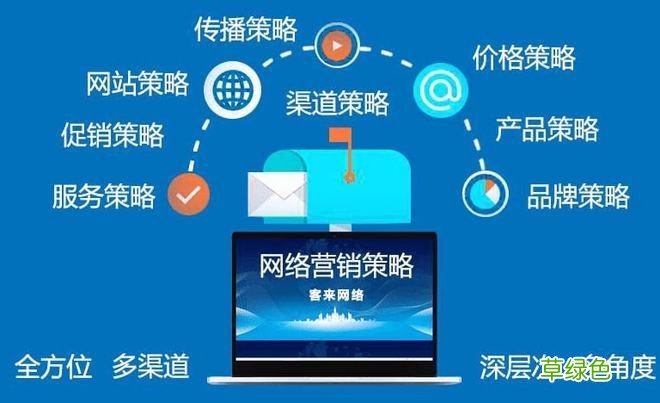 线上线下营销模式 什么是营销推广