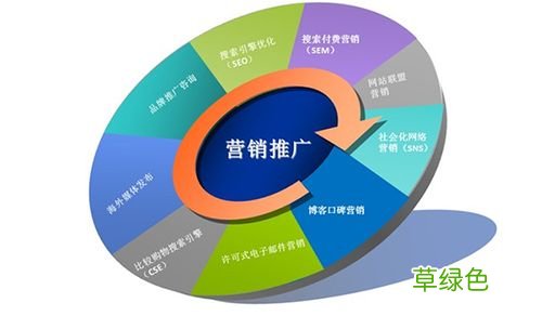 线上线下营销模式 什么是营销推广