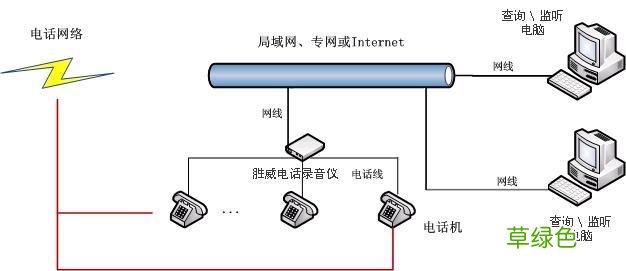 云呼叫中心系统 免费 电话营销呼叫系统