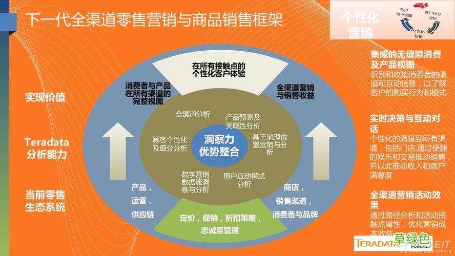 销售渠道策略 市场营销的渠道