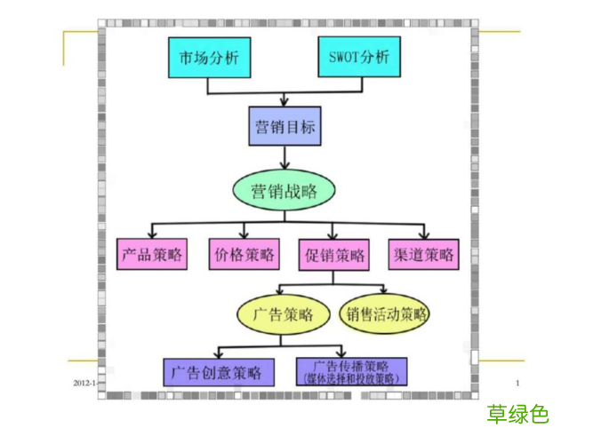 企业营销策划包括哪些内容 公司营销战略