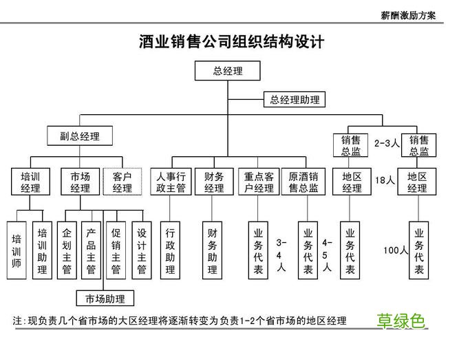 企业策划营销中心 营销服务机构