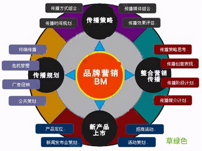 企业策划营销中心 营销服务机构