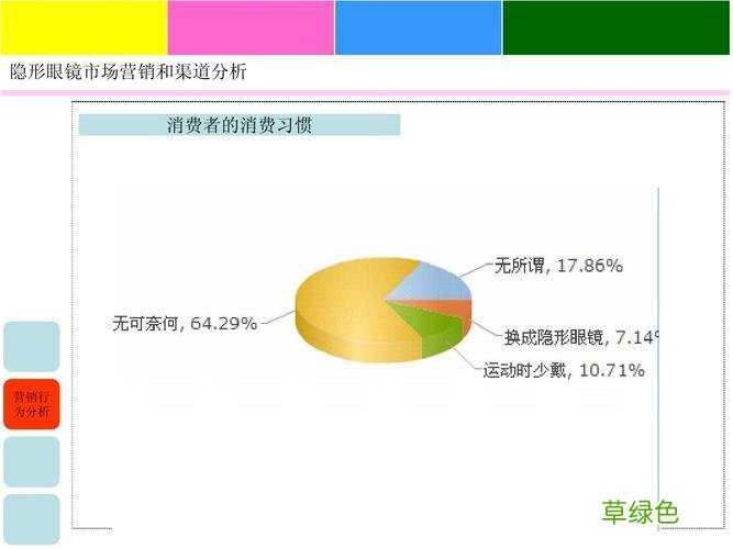 营销渠道分析 营销渠道分析