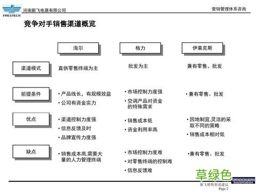 营销渠道分析 营销渠道分析